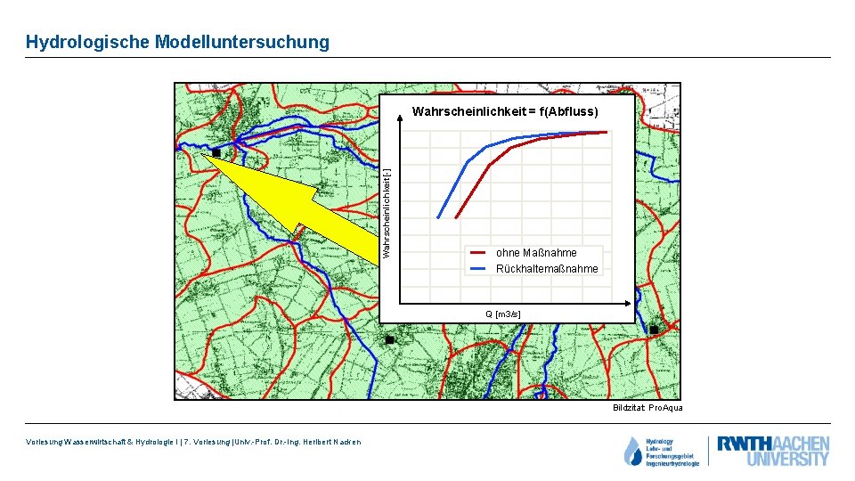 Hydrologische Modelluntersuchung Wahrscheinlichkeit[-] Wahrscheinlichkeit = f(Abfluss) ohne Maßnahme Rückhaltemaßnahme Q [m 3/s] Bildzitat: Pro.