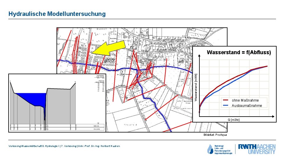 Hydraulische Modelluntersuchung Wasserstand = f(Abfluss) ser Wasserstand [m. NN] ewäs g ß e i