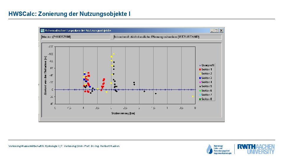 HWSCalc: Zonierung der Nutzungsobjekte I Vorlesung Wasserwirtschaft & Hydrologie I | 7. Vorlesung |Univ.