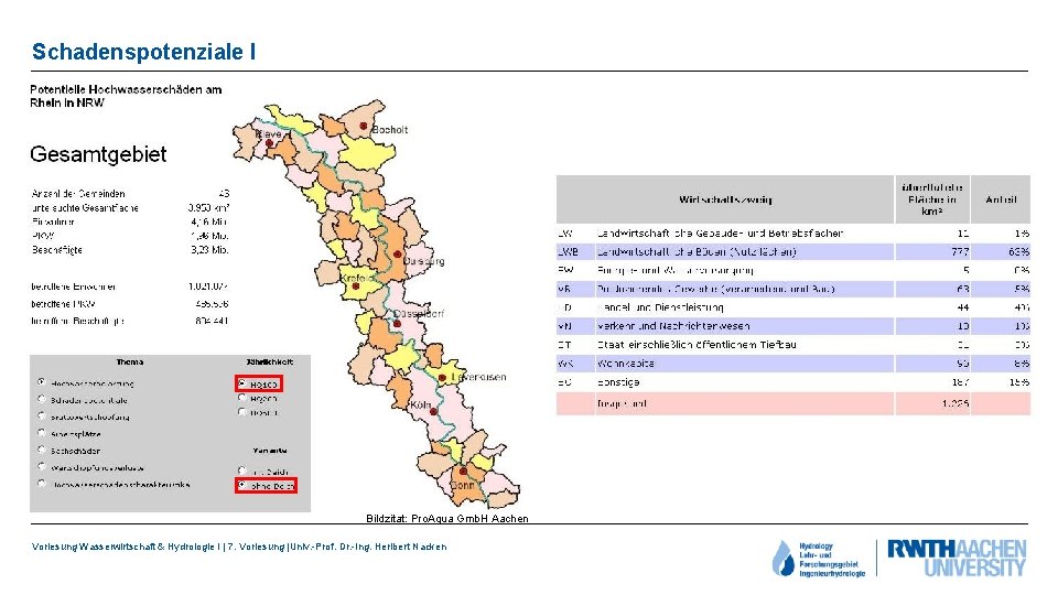 Schadenspotenziale I Bildzitat: Pro. Aqua Gmb. H Aachen Vorlesung Wasserwirtschaft & Hydrologie I |