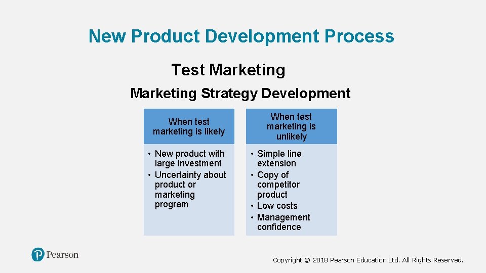 New Product Development Process Test Marketing Strategy Development When test marketing is likely • New Product Development Process Test Marketing Strategy Development When test marketing is likely •