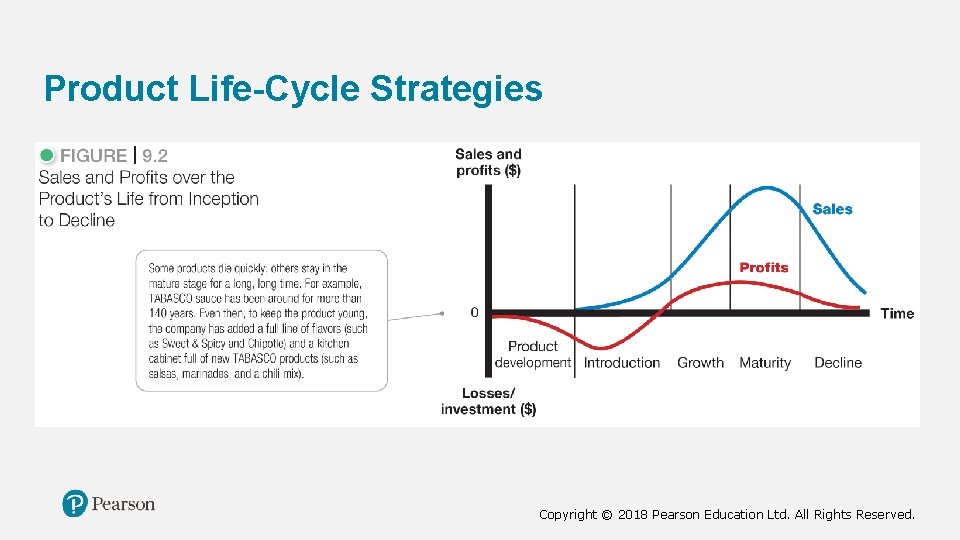 Product Life-Cycle Strategies Copyright © 2018 Pearson Education Ltd. All Rights Reserved. Product Life-Cycle Strategies Copyright © 2018 Pearson Education Ltd. All Rights Reserved.