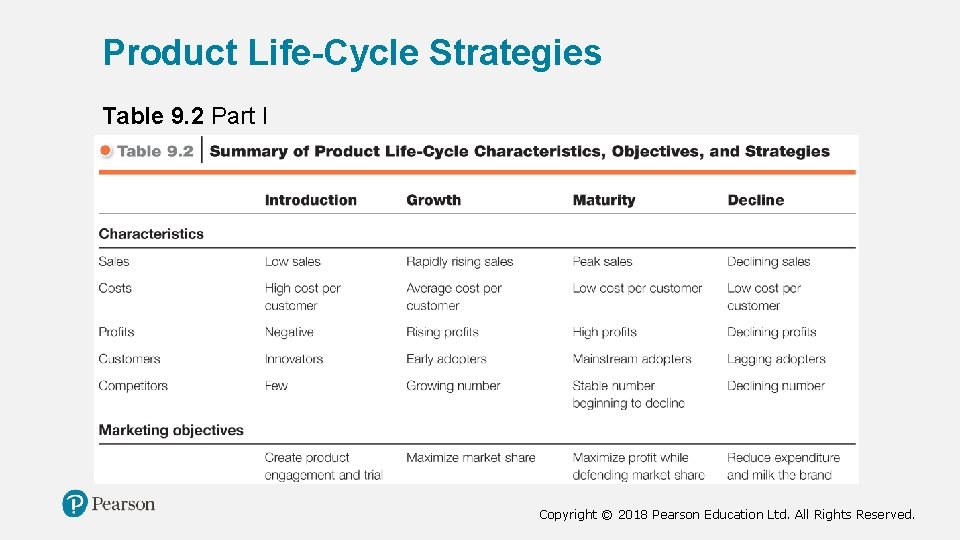 Product Life-Cycle Strategies Table 9. 2 Part I Copyright © 2018 Pearson Education Ltd. Product Life-Cycle Strategies Table 9. 2 Part I Copyright © 2018 Pearson Education Ltd.