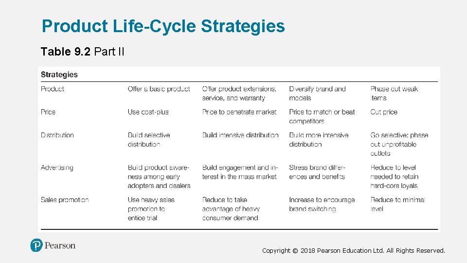 Product Life-Cycle Strategies Table 9. 2 Part II Copyright © 2018 Pearson Education Ltd. Product Life-Cycle Strategies Table 9. 2 Part II Copyright © 2018 Pearson Education Ltd.