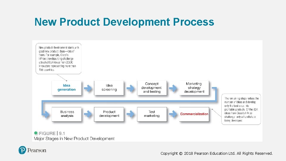 New Product Development Process Copyright © 2018 Pearson Education Ltd. All Rights Reserved. New Product Development Process Copyright © 2018 Pearson Education Ltd. All Rights Reserved.