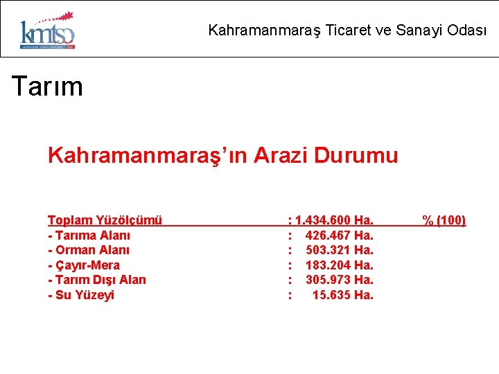 Kahramanmaraş Ticaret ve Sanayi Odası Tarım Kahramanmaraş’ın Arazi Durumu Toplam Yüzölçümü - Tarıma Alanı