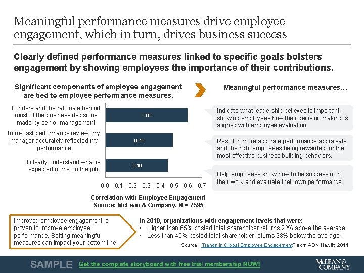 Meaningful performance measures drive employee engagement, which in turn, drives business success Clearly defined Meaningful performance measures drive employee engagement, which in turn, drives business success Clearly defined