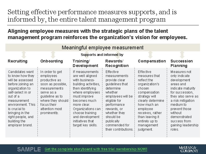 Setting effective performance measures supports, and is informed by, the entire talent management program Setting effective performance measures supports, and is informed by, the entire talent management program