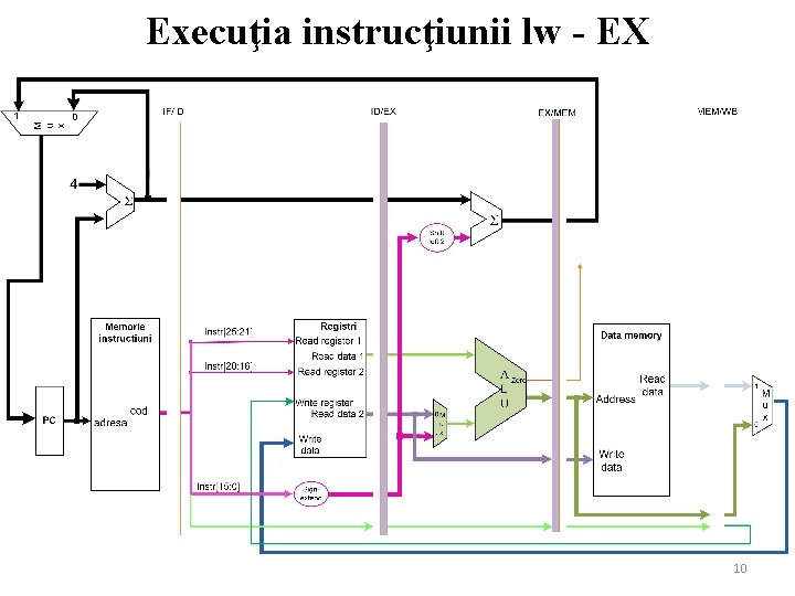 Execuţia instrucţiunii lw - EX 10 
