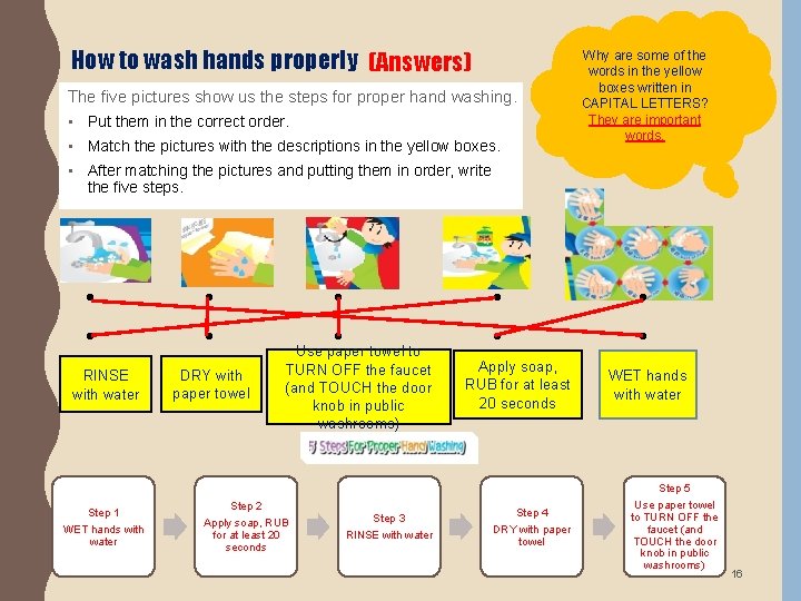 How to wash hands properly (Answers) The five pictures show us the steps for