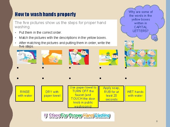 Why are some of the words in the yellow boxes written in CAPITAL LETTERS?