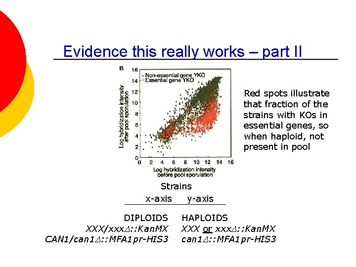 Evidence this really works – part II Red spots illustrate that fraction of the