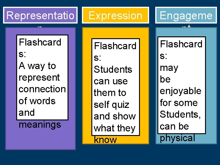 Representatio n Expression Flashcard s: A way to represent connection of words and meanings