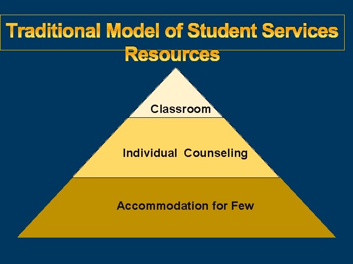 M Student Services Resources Classroom Individual Counseling Accommodation for Few 