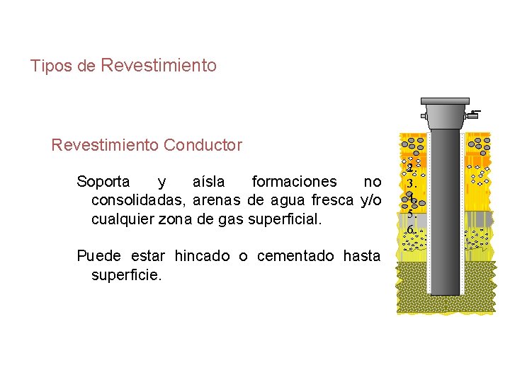 Tipos de Revestimiento Conductor Soporta y aísla formaciones no consolidadas, arenas de agua fresca