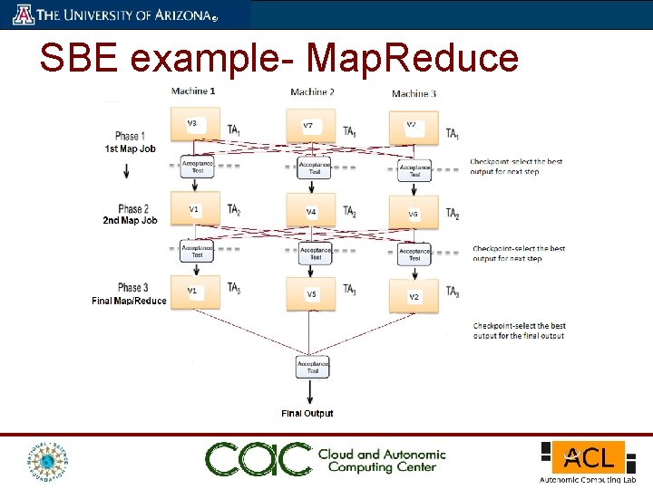 Example For System R Algorithm In Ddb Resilient Dynamic Data Driven Application Systems r DDDAS