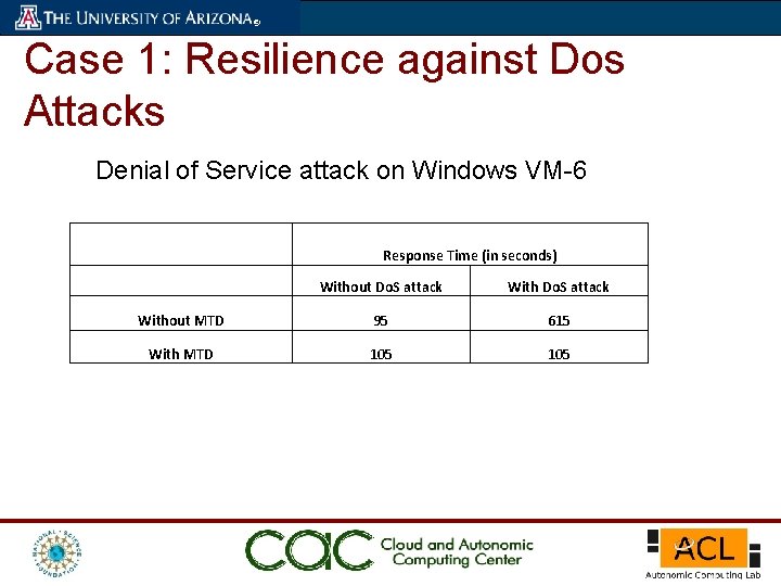 Resilient Dynamic Data Driven Application Systems r DDDAS