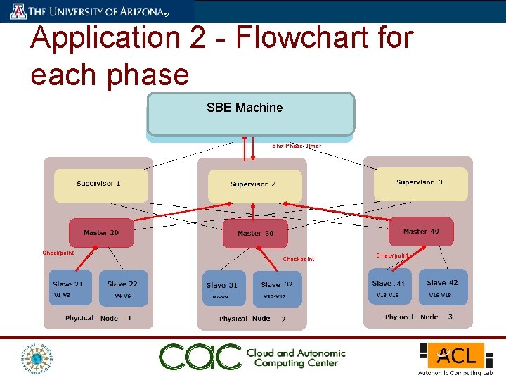 Resilient Dynamic Data Driven Application Systems r DDDAS