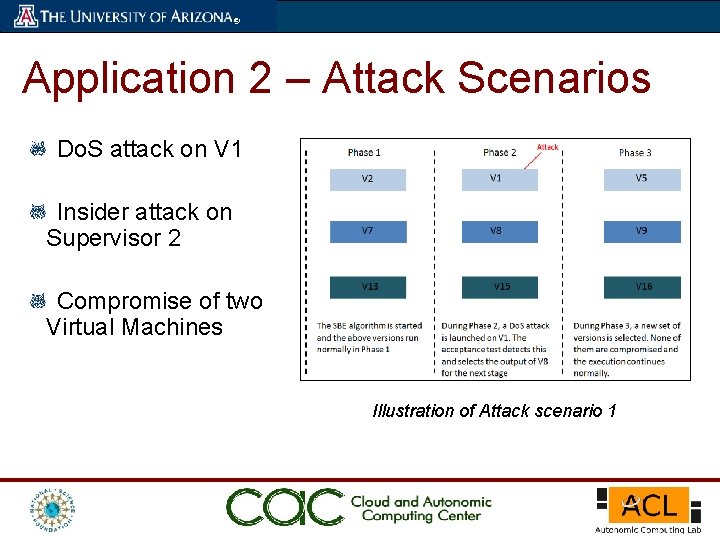 Resilient Dynamic Data Driven Application Systems r DDDAS
