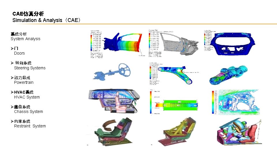 CAE仿真分析 Simulation & Analysis（CAE） 系统分析 System Analysis Ø门 Doors Ø 转向系统 Steering Systems Ø动力总成