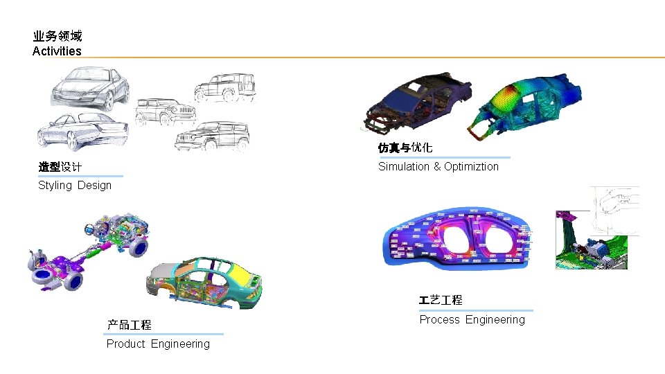 业务领域 Activities 仿真与优化 Simulation & Optimiztion 造型设计 Styling Design 艺 程 产品 程 Product