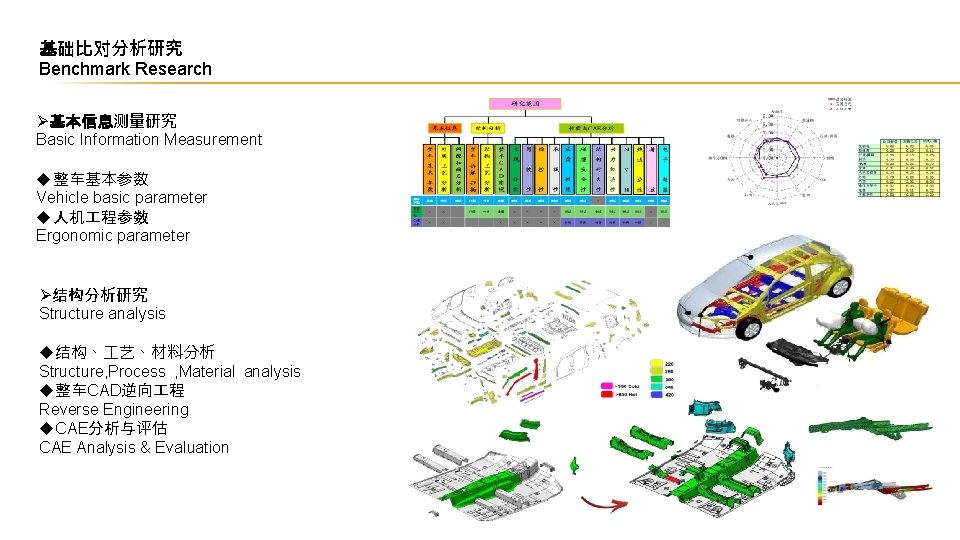 基础比对分析研究 Benchmark Research Ø基本信息测量研究 Basic Information Measurement u整车基本参数 Vehicle basic parameter u人机 程参数 Ergonomic