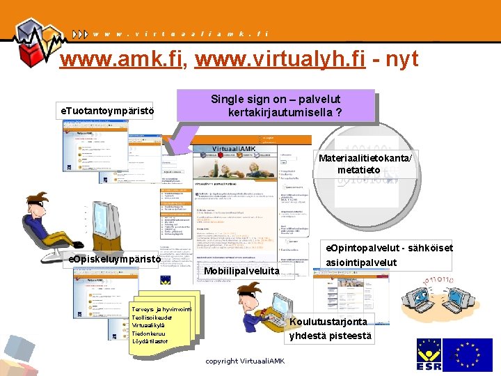 www. amk. fi, www. virtualyh. fi - nyt e. Tuotantoympäristö Single sign on –