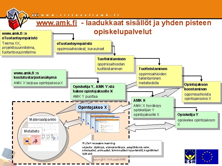 www. amk. fi - laadukkaat sisällöt ja yhden pisteen opiskelupalvelut www. amk. fi :