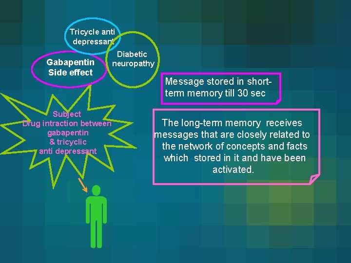 Tricycle anti depressant Gabapentin Side effect Subject Drug intraction between gabapentin & tricyclic anti