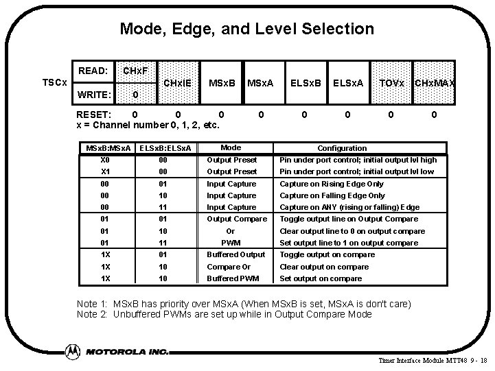 Mode, Edge, and Level Selection READ: CHx. F TSCx CHx. IE WRITE: MSx. B