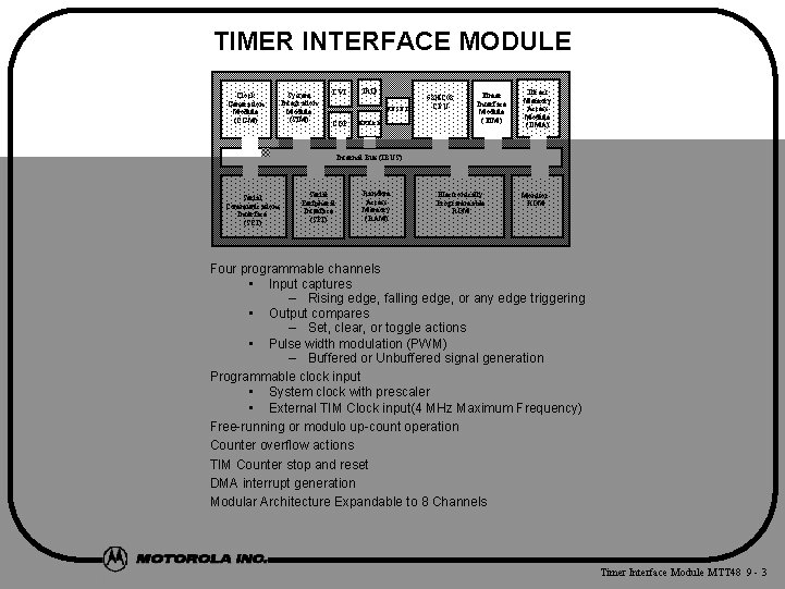 TIMER INTERFACE MODULE Clock Generation Module (CGM) System Integration Module (SIM) LVI IRQ COP