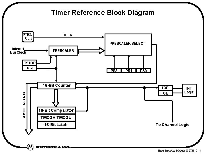 Timer Reference Block Diagram PTE 3/ TCLK PRESCALER SELECT Internal Bus. Clock PRESCALER TSTOP