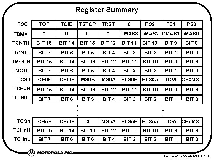 Register Summary TSC TOF TOIE TSTOP TRST 0 PS 2 PS 1 PS 0