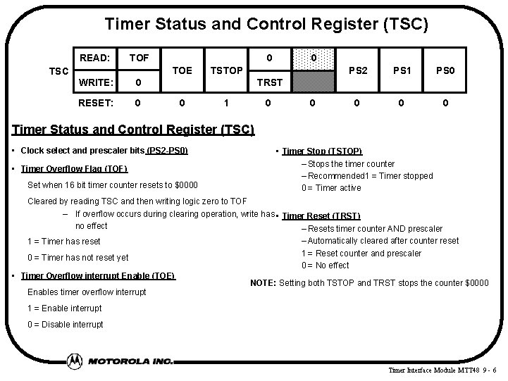 Timer Status and Control Register (TSC) READ: TOF 0 TOE TSC WRITE: 0 RESET:
