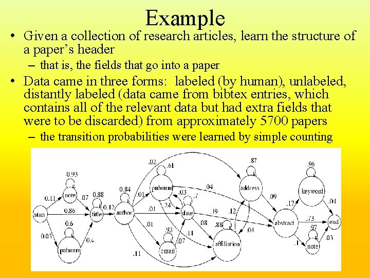 Example • Given a collection of research articles, learn the structure of a paper’s