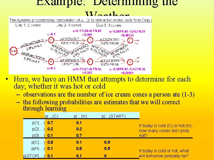 Example: Determining the Weather • Here, we have an HMM that attempts to determine