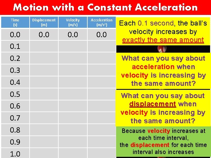 Motion with a Constant Acceleration Time (s) Displacement (m) Velocity (m/s) Acceleration (m/s 2) Motion with a Constant Acceleration Time (s) Displacement (m) Velocity (m/s) Acceleration (m/s 2)