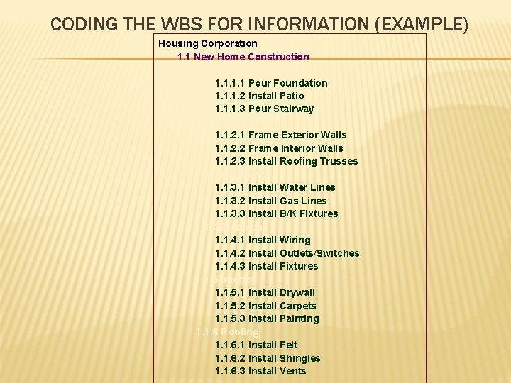 CODING THE WBS FOR INFORMATION (EXAMPLE) Housing Corporation 1. 1 New Home Construction 1.