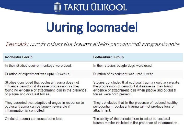 Uuring loomadel Eesmärk: uurida oklusaalse trauma effekti parodontiidi progressioonile 