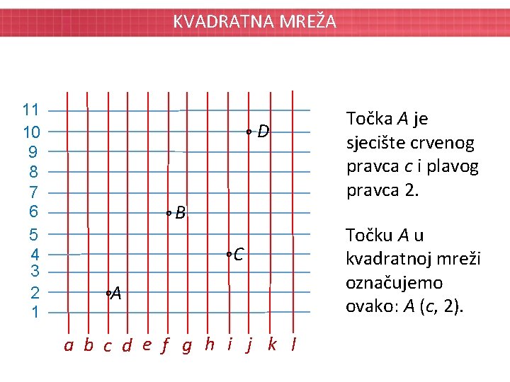 KVADRATNA MREŽA 11 10 9 8 7 6 5 4 3 2 1 o