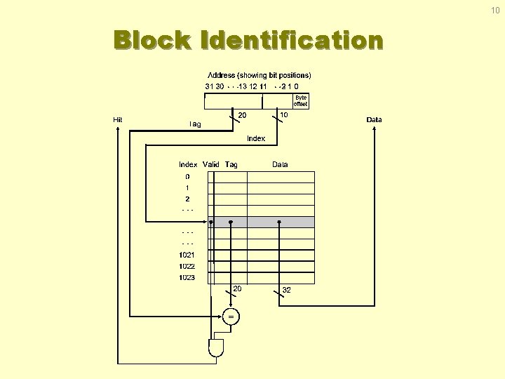 10 Block Identification 