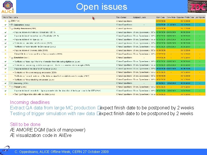 Open issues Incoming deadlines Extract QA data from large MC production �expect finish date