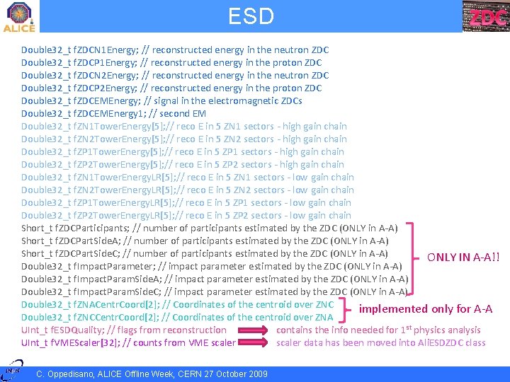 ESD Double 32_t f. ZDCN 1 Energy; // reconstructed energy in the neutron ZDC