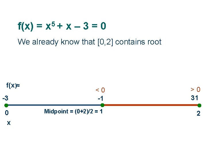 f(x) = x 5 + x – 3 = 0 We already know that