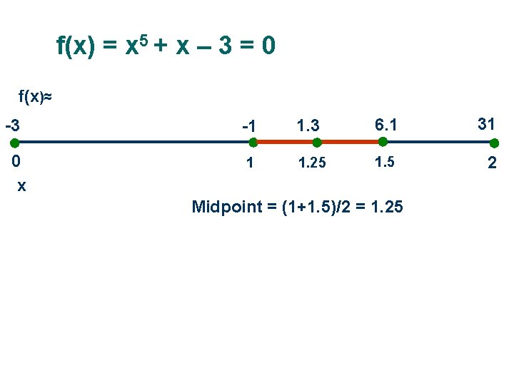 f(x) = x 5 + x – 3 = 0 f(x)≈ -3 0 x