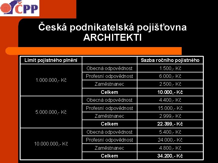 Česká podnikatelská pojišťovna ARCHITEKTI Limit pojistného plnění 1. 000, - Kč 5. 000, -