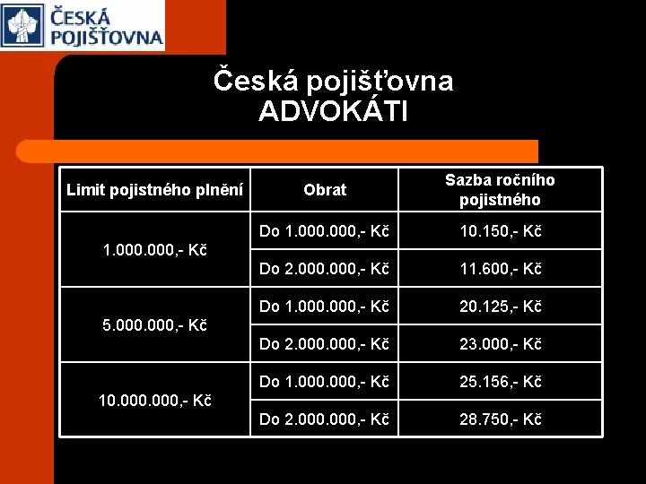 Česká pojišťovna ADVOKÁTI Limit pojistného plnění Obrat Sazba ročního pojistného Do 1. 000, -