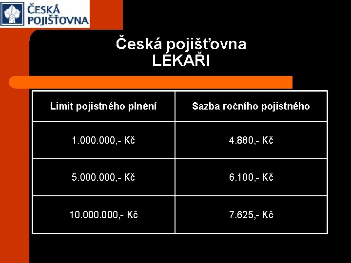 Česká pojišťovna LÉKAŘI Limit pojistného plnění Sazba ročního pojistného 1. 000, - Kč 4.
