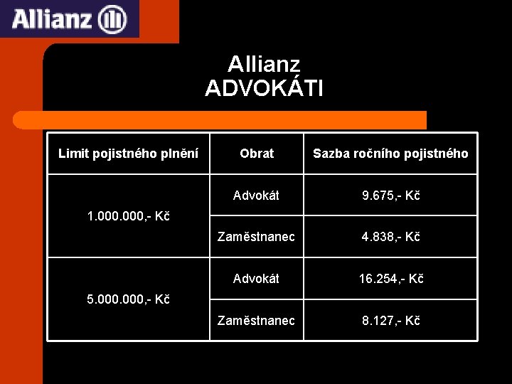 Allianz ADVOKÁTI Limit pojistného plnění Obrat Sazba ročního pojistného Advokát 9. 675, - Kč