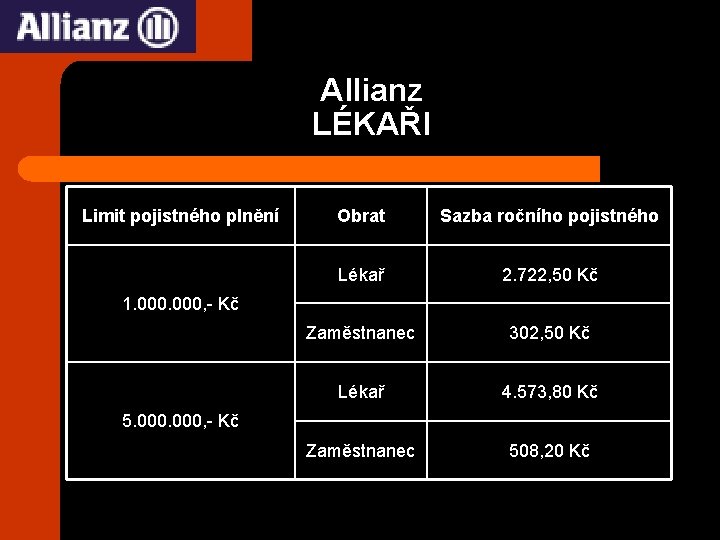 Allianz LÉKAŘI Limit pojistného plnění Obrat Sazba ročního pojistného Lékař 2. 722, 50 Kč